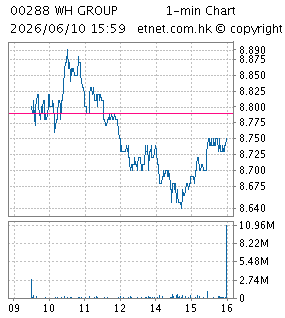 一分钟图