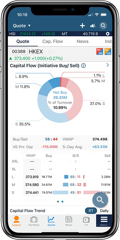 In-depth Capital Flow Analysis
