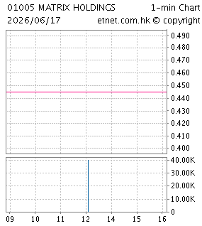 美力時集團有限公司MATRIX HOLDINGS LTD