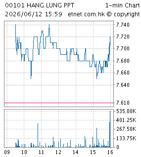 恒隆地產有限公司HANG LUNG PROPERTIES LTD.