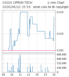 賽伯樂國際控股有限公司CYBERNAUT INTERNATIONAL HOLDINGS COMPANY LIMITED