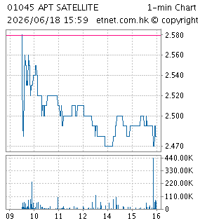 亞太衛星控股有限公司APT SATELLITE HOLDINGS LTD