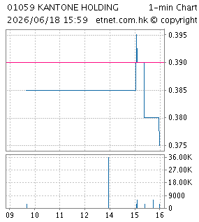 看通集團有限公司KANTONE HOLDINGS LIMITED