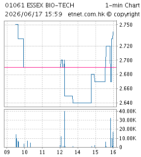 億勝生物科技有限公司ESSEX BIO-TECHNOLOGY LTD.