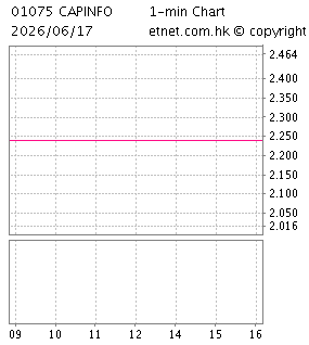 首都信息發展股份有限公司CAPINFO CO. LTD.