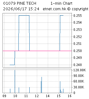 松景科技控股有限公司PINE TECHNOLOGY HOLDINGS LTD.