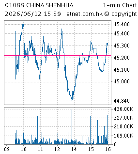 中國神華能源股份有限公司CHINA SHENHUA ENERGY CO. LTD