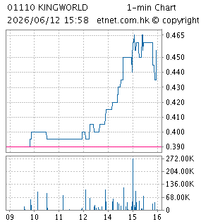 金活醫藥集團有限公司KINGWORLD MEDICINES GROUP LIMITED