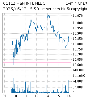健合（Ｈ＆Ｈ）國際控股有限公司HEALTH AND HAPPINESS (H&H) INTERNATIONAL HOLDINGS LIMITED