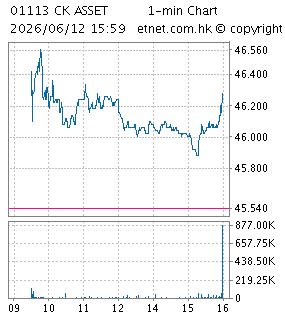 長江實業集團有限公司CK ASSET HOLDINGS LIMITED