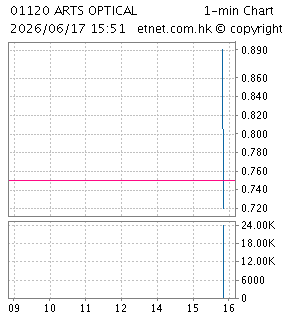 雅視光學集團有限公司ARTS OPTICAL INTERNATIONAL HOLDINGS LIMITED
