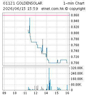 金陽新能源科技控股有限公司GOLDEN SOLAR NEW ENERGY TECHNOLOGY HOLDINGS LIMITED