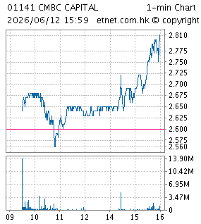 民銀資本控股有限公司CMBC CAPITAL HOLDINGS LIMITED