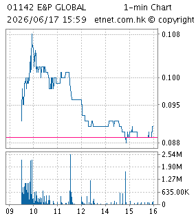 西伯利亞礦業集團有限公司SIBERIAN MINING GROUP COMPANY LIMITED