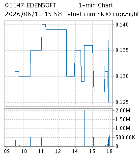 伊登軟件控股有限公司EDENSOFT HOLDINGS LIMITED