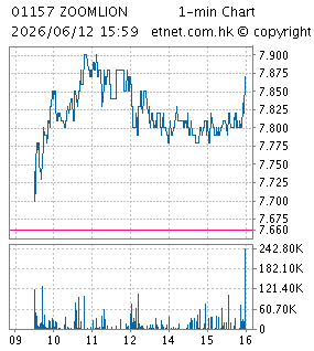 中聯重科股份有限公司ZOOMLION HEAVY INDUSTRY SCIENCE AND TECHNOLOGY CO., LTD.