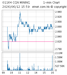 中廣核礦業有限公司CGN MINING COMPANY LIMITED