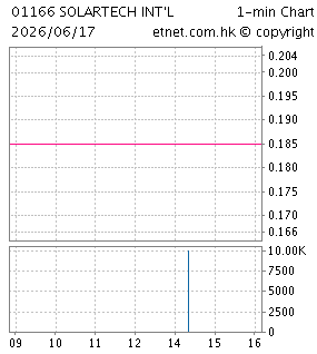 星凱控股有限公司SOLARTECH INTERNATIONAL HOLDINGS LIMITED