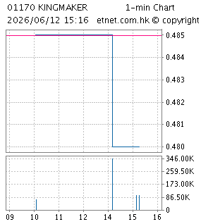信星鞋業集團有限公司KINGMAKER FOOTWEAR HOLDINGS LTD.