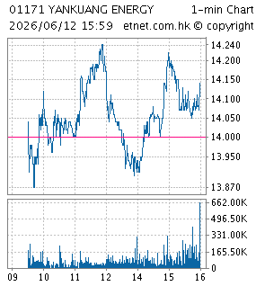 兗州煤業股份有限公司YANZHOU COAL MINING COMPANY LIMITED