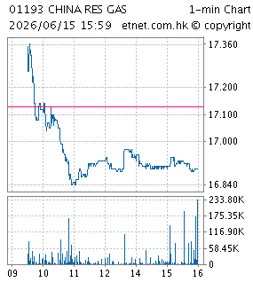 華潤燃氣控股有限公司CHINA RESOURCES GAS GROUP LIMITED