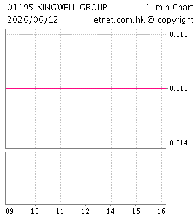 京維集團有限公司KINGWELL GROUP LIMITED