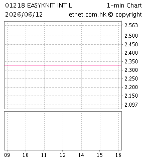 永義國際集團有限公司EASYKNIT INTERNATIONAL HOLDINGS LIMITED
