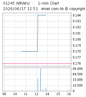 NIRAKU GC HOLDINGS, INC.