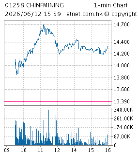 中國有色礦業有限公司CHINA NONFERROUS MINING CORPORATION LIMITED