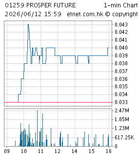 未來發展控股有限公司PROSPEROUS FUTURE HOLDINGS LIMITED