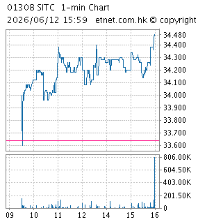 海豐國際控股有限公司SITC INTERNATIONAL HOLDINGS COMPANY LIMITED