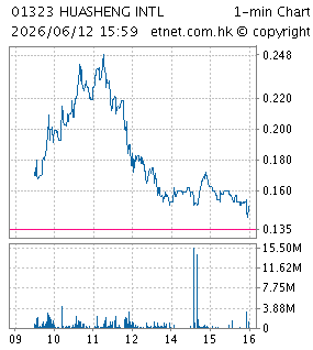 華盛國際控股有限公司HUASHENG INTERNATIONAL HOLDING LIMITED