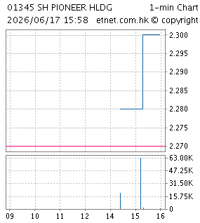 中國先鋒醫藥控股有限公司CHINA PIONEER PHARMA HOLDINGS LIMITED