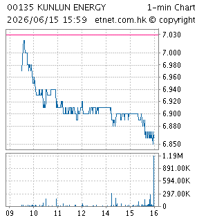 昆侖能源有限公司KUNLUN ENERGY COMPANY LIMITED