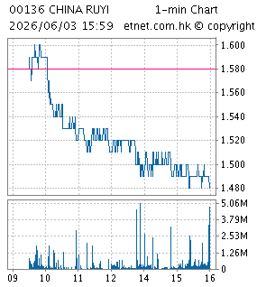 恒騰網絡集團有限公司HENGTEN NETWORKS GROUP LIMITED