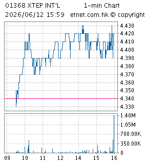 特步國際控股有限公司XTEP INTERNATIONAL HOLDINGS LIMITED