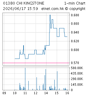 中國金石礦業控股有限公司CHINA KINGSTONE MINING HOLDINGS LIMITED