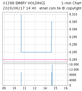 安莉芳控股有限公司EMBRY HOLDINGS LTD.