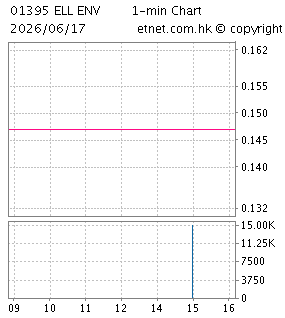 強泰環保控股有限公司ELL ENVIRONMENTAL HOLDINGS LIMITED