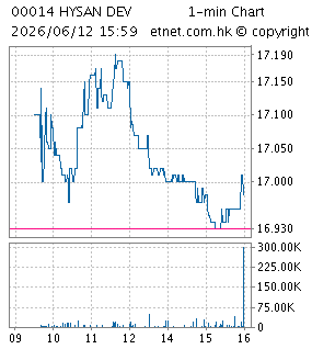 希慎興業有限公司HYSAN DEVELOPMENT CO. LTD.