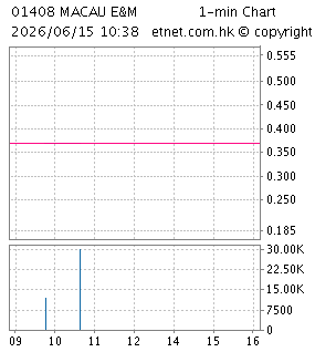 濠江機電控股有限公司MACAU E&M HOLDING LIMITED
