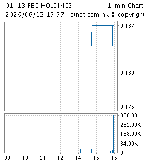 廣聯工程控股有限公司KWONG LUEN ENGINEERING HOLDINGS LIMITED