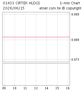 常達控股有限公司CIRTEK HOLDINGS LIMITED