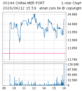 招商局港口控股有限公司CHINA MERCHANTS PORT HOLDINGS COMPANY LIMITED