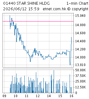 德運控股有限公司DEYUN HOLDING LTD.