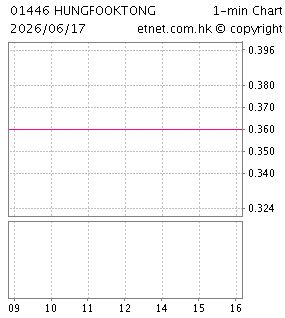 鴻福堂集團控股有限公司HUNG FOOK TONG GROUP HOLDINGS LIMITED