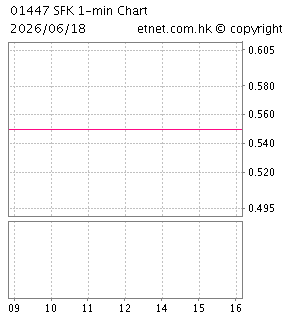 新福港建設集團有限公司SFK CONSTRUCTION HOLDINGS LIMITED