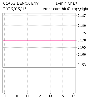 迪諾斯環保科技控股有限公司DENOX ENVIRONMENTAL & TECHNOLOGY HOLDINGS LIMITED