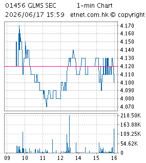 國聯證券股份有限公司GUOLIAN SECURITIES CO., LTD.