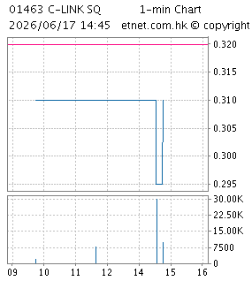 C-LINK SQUARED LIMITED